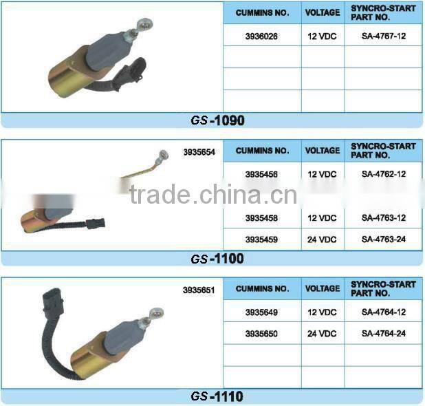 Easy to install 12v solenoid valve SA-4756