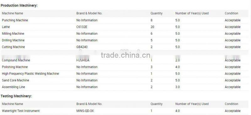 Water Saver Automatic Basin FaucetF3008