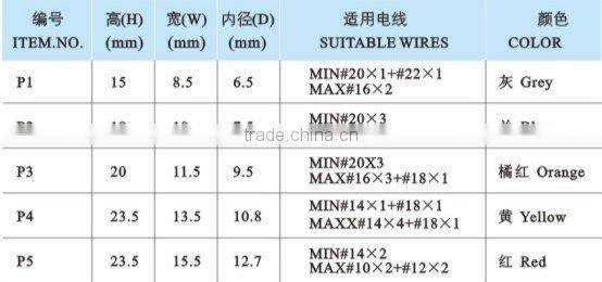 Twist Wire Connectors spring wire cap