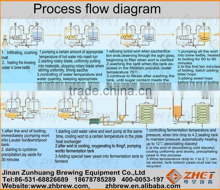 Hot sale 300l high-end skid mounted brewhouse, brew pub equipment CE/ISO 9001:2008