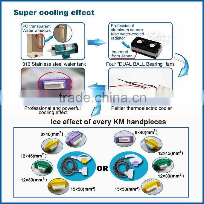 elight ipl machine manufacturers looking for distributors