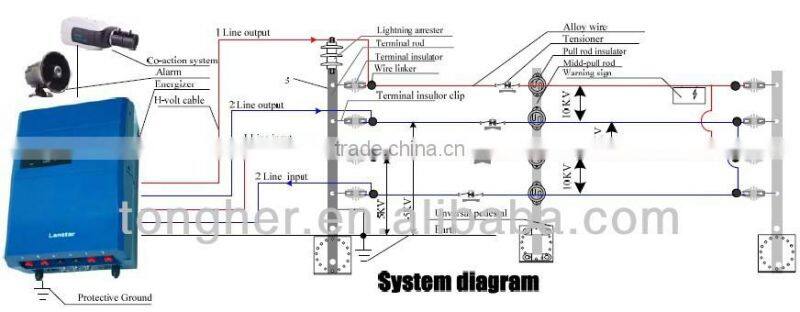 Cheap Fencing Metal Electric Fence