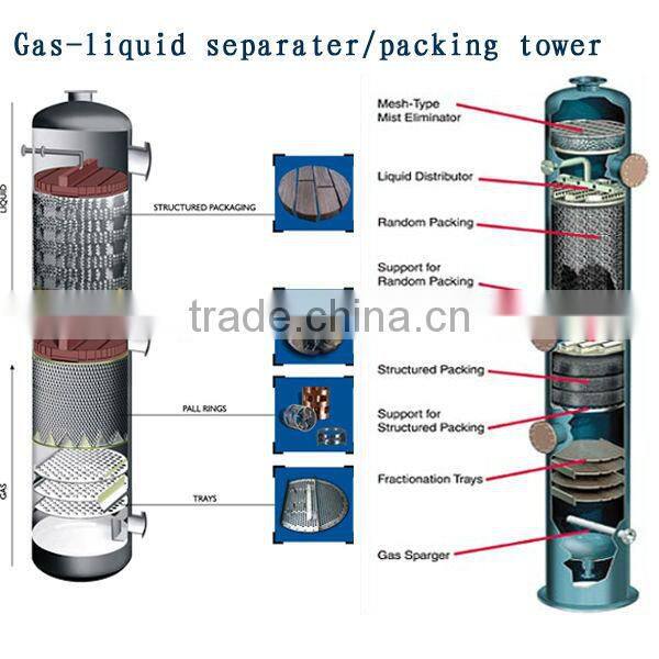 metal structured packing,corrugated packing