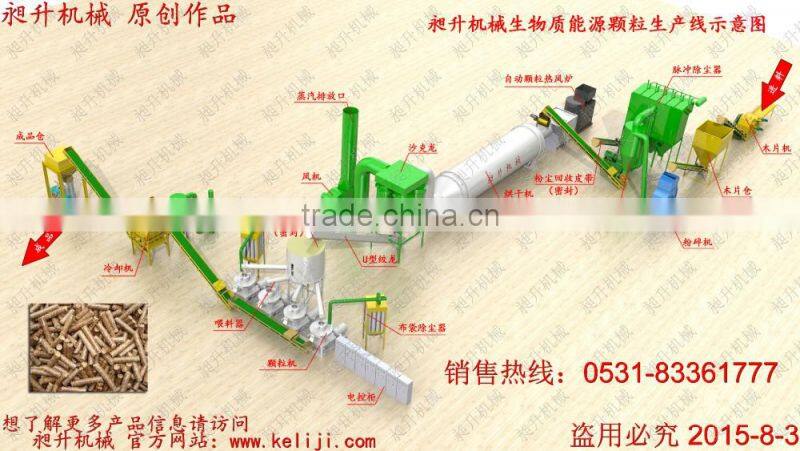 Newly CE soft hard wood pellet mill for sale , 1 ton per hour wood pellet machine with best price