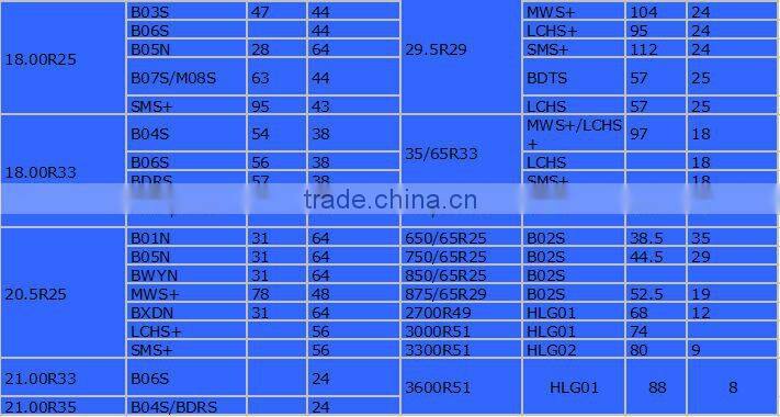 Radial OTR Tyre 17.5r25 radial otr tires