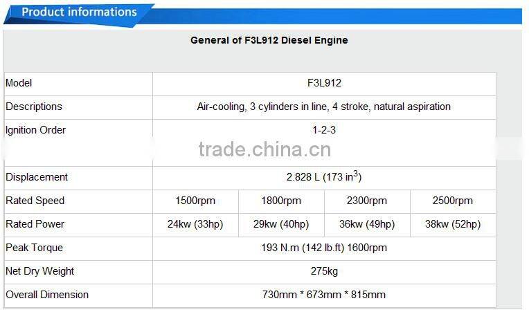 Brand Deutz F3L912 engine