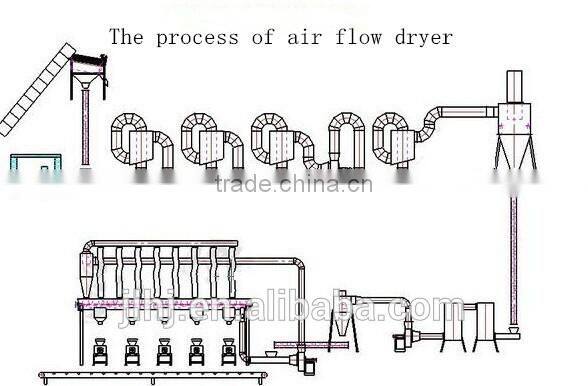 Charcoal Kiln of Wood Charcoal Briquettes Machine Production Line