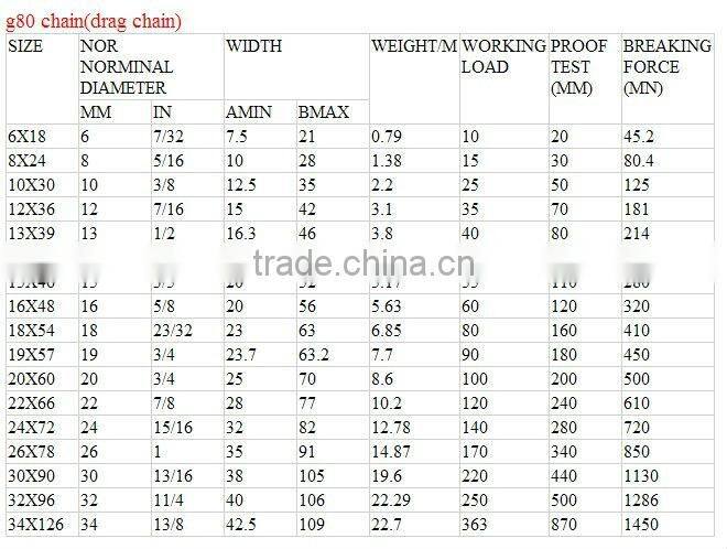 hardware drag chain for ship