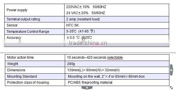 Wholesale Smart Digital Thermostat HVAC home theremostats