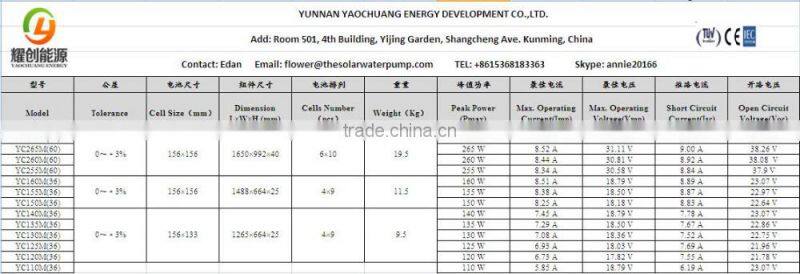 solar panel photovoltaic solar panel home solar panel kits