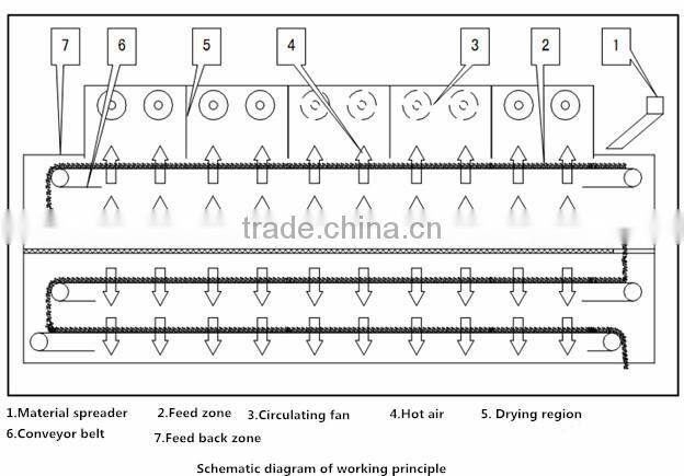 Automatic Fried Snacks Rice Crust Machine