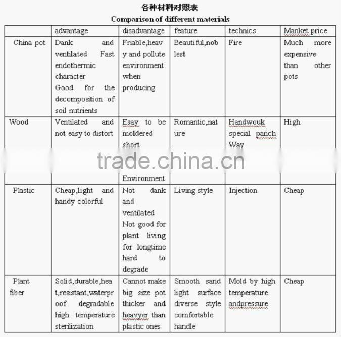 High Quality New Technique Bamboo Pet Water Bowls