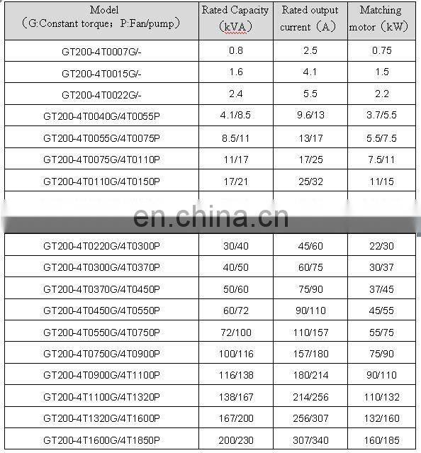 380V 3ph 5hp Ac Frequency Converter