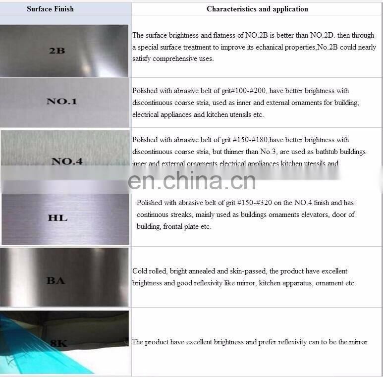 ISO Certification and plate/sheet Type stainless steel sheet