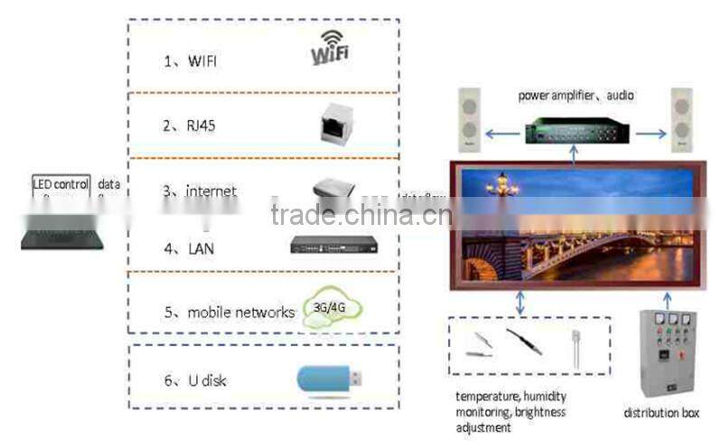 P6 P7.62 P8 P10 P16 P20 P25 P31.25 outdoor full color rgb 256*128mm SMD P8 led display module