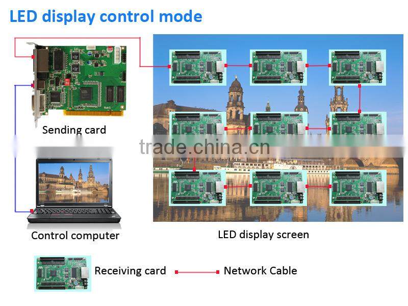 Large led display panel price SMD outdoor large led panel display