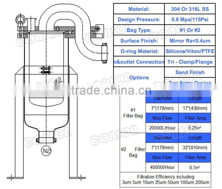 Top Entry Bag Filter Housing #1 #2 filter bag