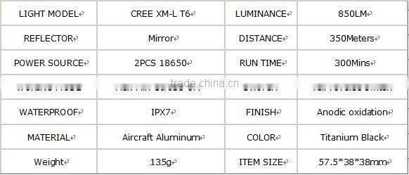 DAKSTAR HT16-2 CREE XML T6 850LM 18650 Aluminum Hunting LED Lights Moving Head Light