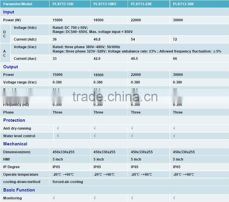 3 phase solar pump controller from china (7500W ~30000W)