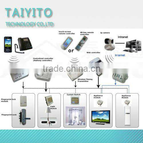 TAIYITO x10 PLC home automation system