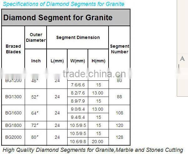 Diamond segment for cutting Granite Sandstone Lavastone Andesit Basalt Hot sell