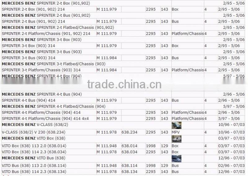 Ignition Cable 2021500119 Ignition Lead Ignition Wire Set Automotive Engine Parts