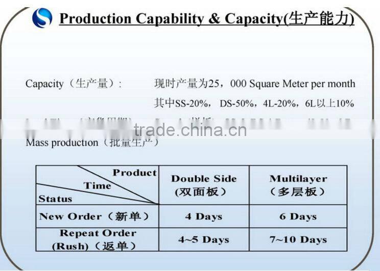 frantronix OEM High Quality 10000 square meter pcb assembly pcb manufacturer