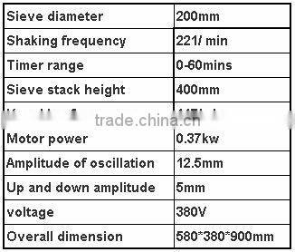 laboratory sieve shaker,sieve shaker for lab using