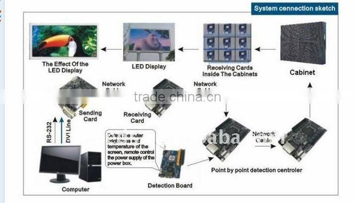 advertising led display screen xxx video outdoor P6