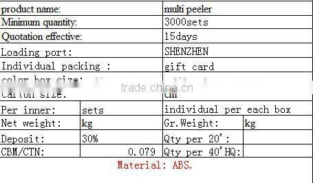 2015 Best prices best plastic PP vegetable potato peeler as seen on tv