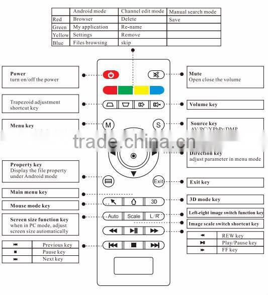Hottest YZ880 LED Mini Pocket Projector For Iphone 5 Mini Projector For Smartphones Mini Led projector Theater Education 1080P