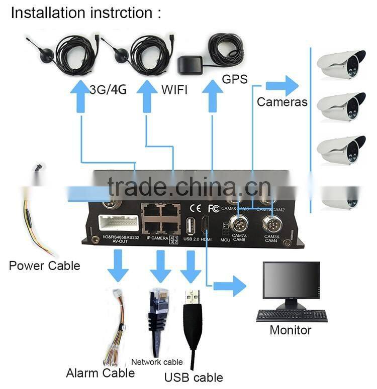 G-sensor 8ch 4g Mobile DVR Used for Car Security