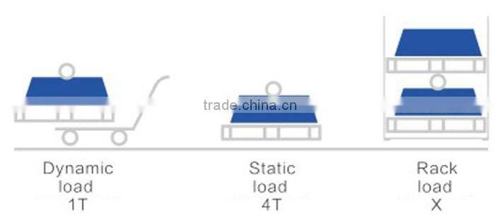 Good quality blue euro pallet with best prices