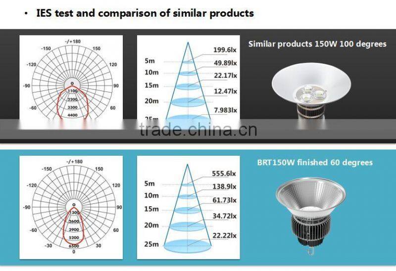 New Product ul led high bay light 200W IP65 Warehouse Workshop Led Lights