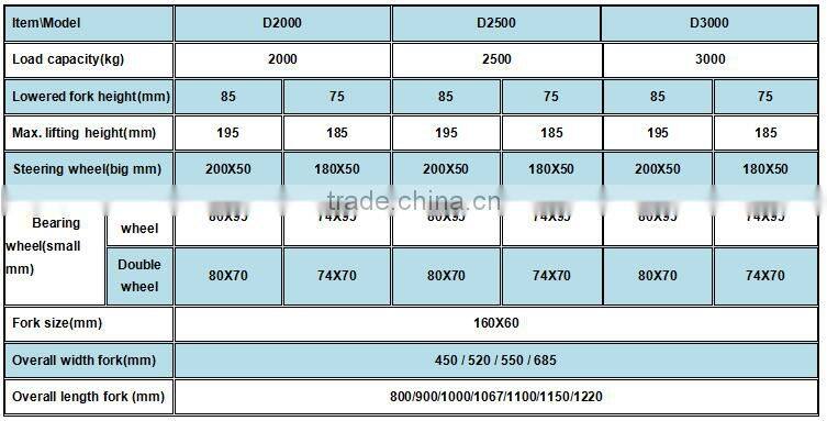 Jialift Hand Pallet Truck DF2000/2500/3000