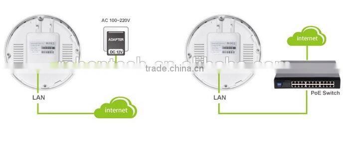 17dBm Low-Power Ceiling Mount Access Point AP Wireless speed up to 300M WiFi Repeater
