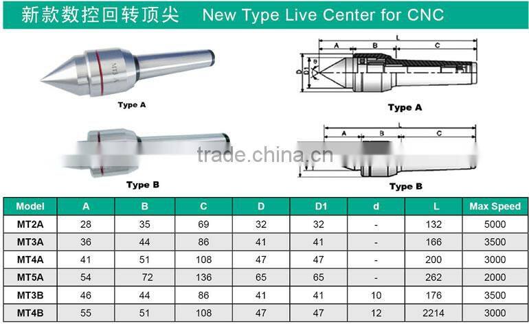 Manfacturer of New type Precision Live Center for CNC