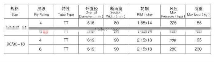 motorcycle inner tube/tyre and tube/tires and tubes