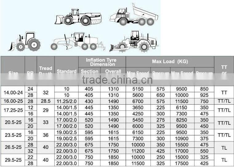 Dump truck tire, Off raod tire, OTR tire 1821.00-35, 24.00-35, 33.25-35, 37.25-35, 2400R35