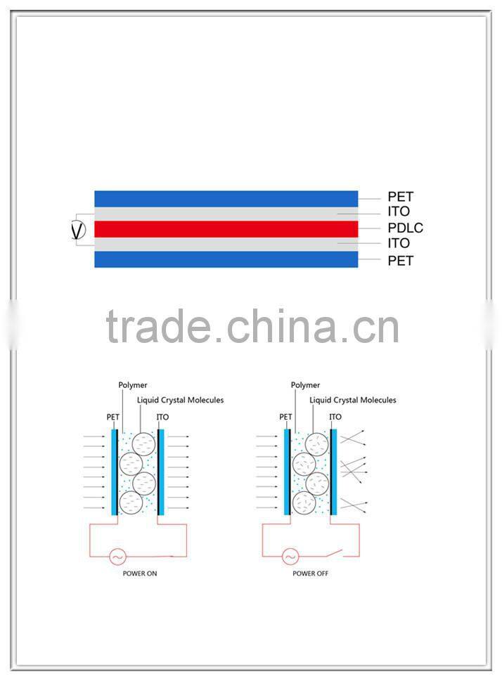 electrical daylight control SPT SmartGlass film