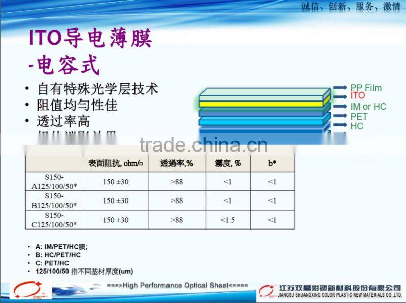 ITO film Indium Tin Oxide PET Film for Touch Screen