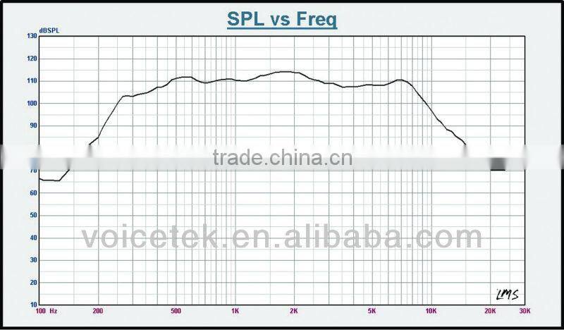 TSCT-89N 2inch mega sound siren compression driver for speaker