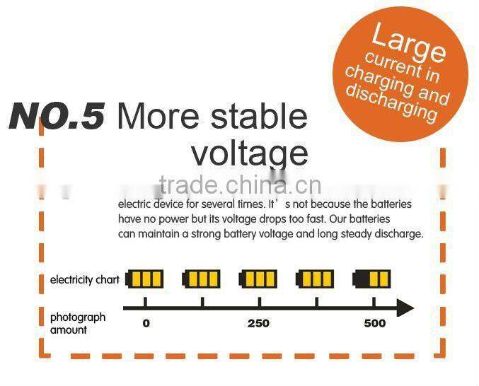 AAA 400mAh Rechargeable Ni-Cd Battery