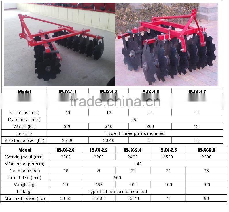 1BJX-2.0/2.4/2.5/2.6/2.8 Mounted Medium disc harrow