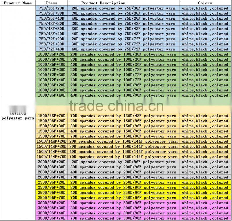 texlon creora bare covered price covered polyester spandex yarn