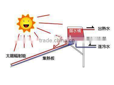 Solar Water Heater hot sales cheap price high quality Rooftop Solar Water Heater