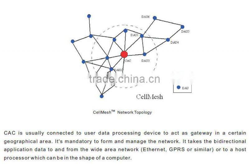 RF control RF transceiver module with Mesh network for energy meters