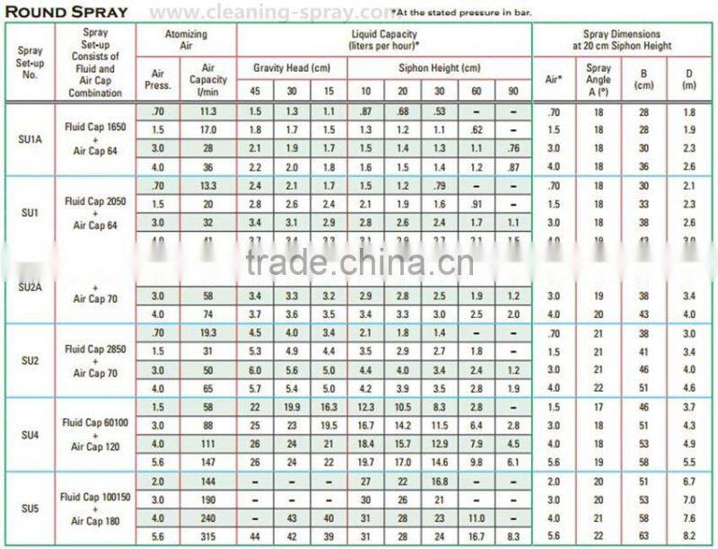 1/4" siphon air atomizing spray nozzle