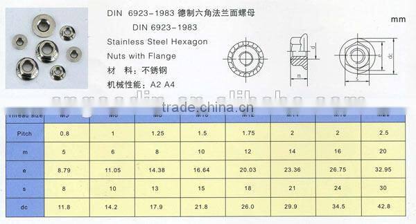 STAINLESS STEEL DIN6923 HEXAGON NUTS WITH FLANGE