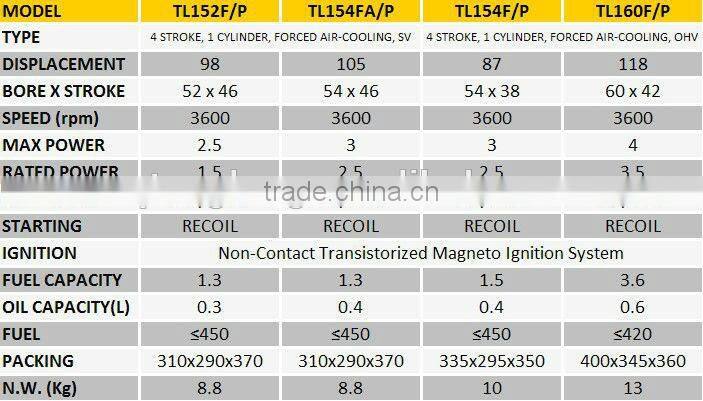 best sale gasoline engine with gear or chain